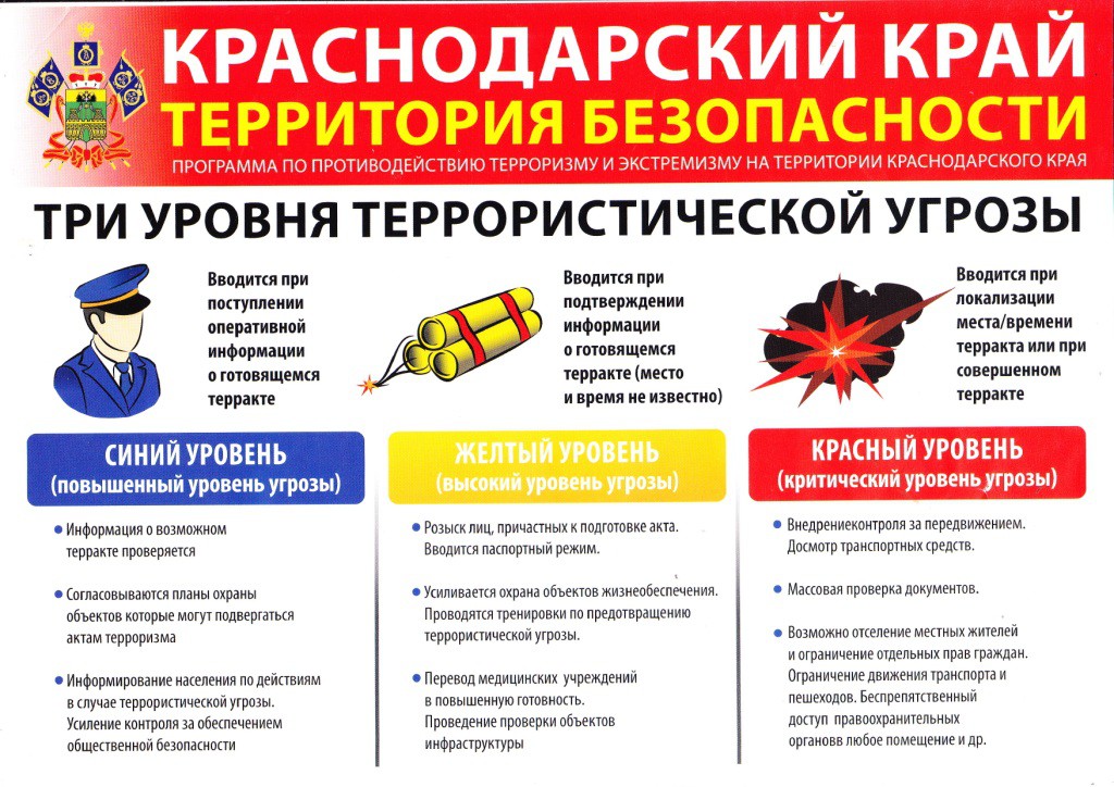 План дополнительных мер при установлении уровней террористической опасности