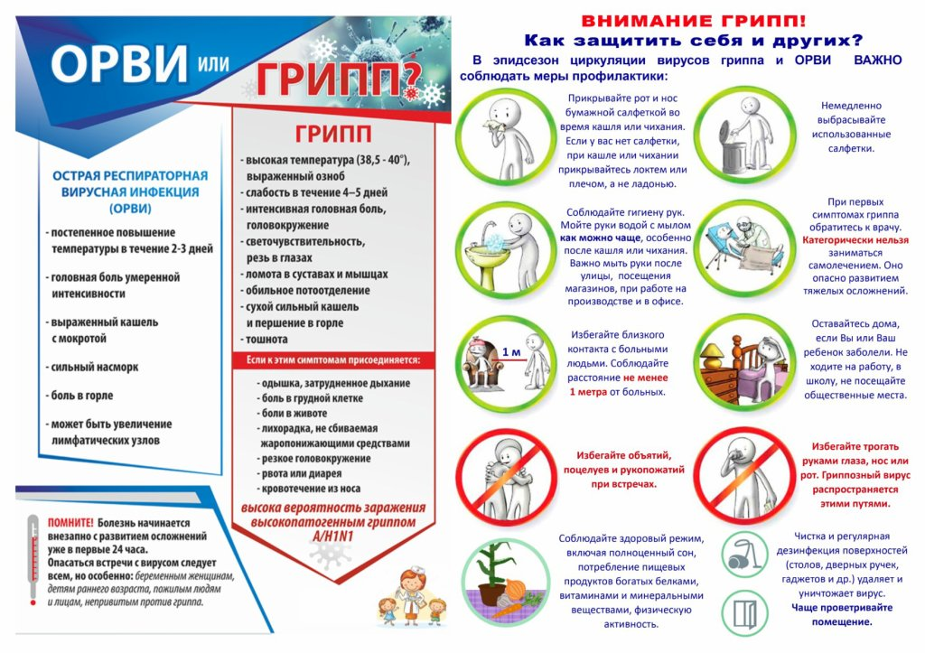 План мероприятий по профилактике гриппа и орви